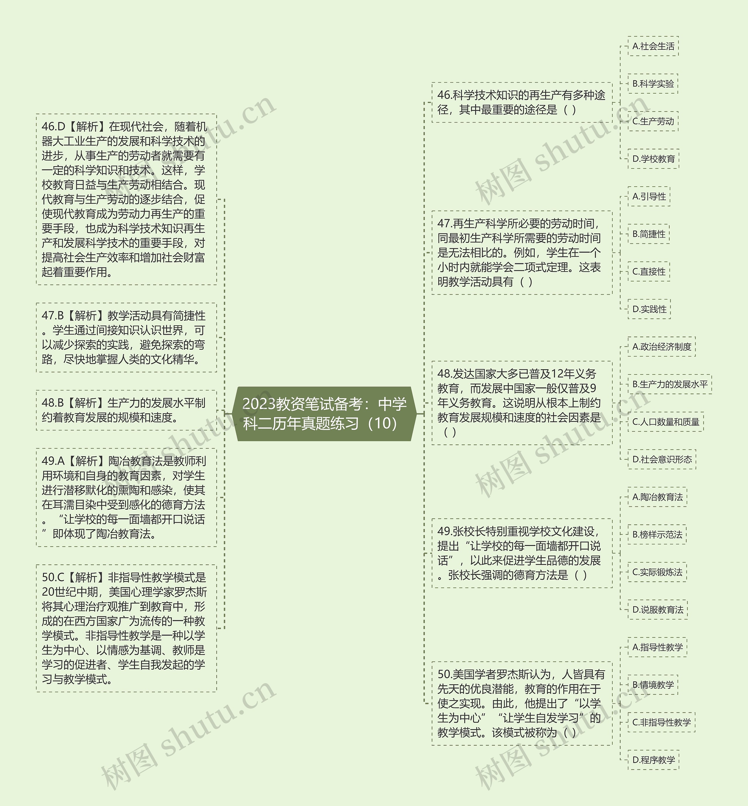 2023教资笔试备考：中学科二历年真题练习（10）思维导图