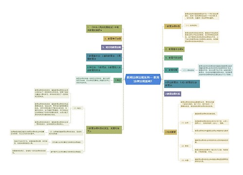 教师法律法规系列— 教育法律法规基础1