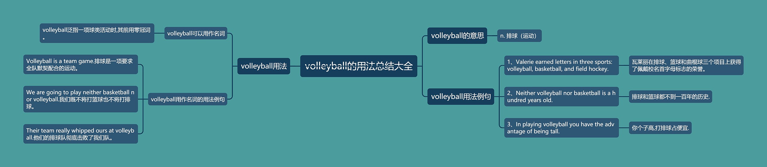 volleyball的用法总结大全