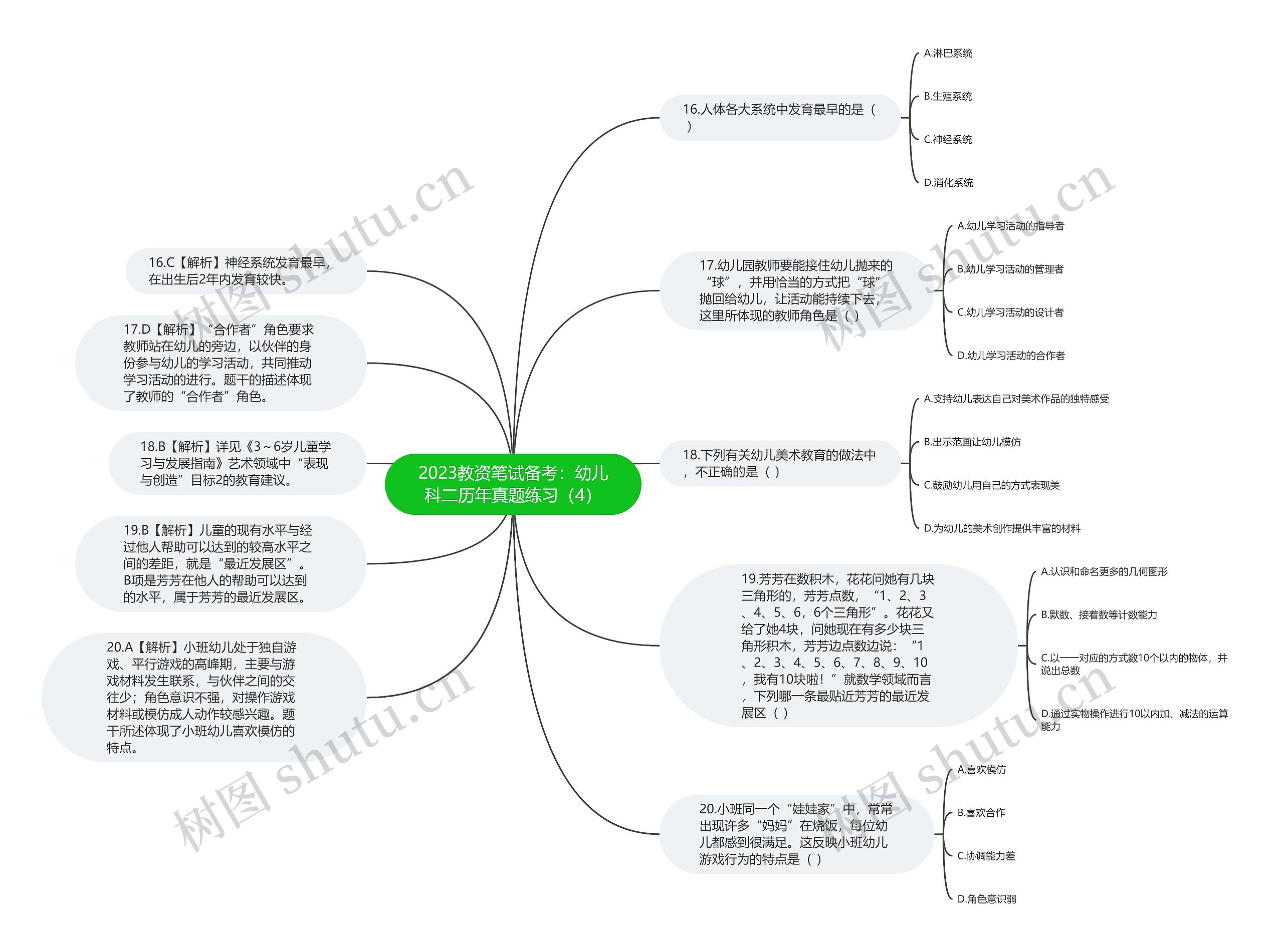 2023教资笔试备考：幼儿科二历年真题练习（4）思维导图