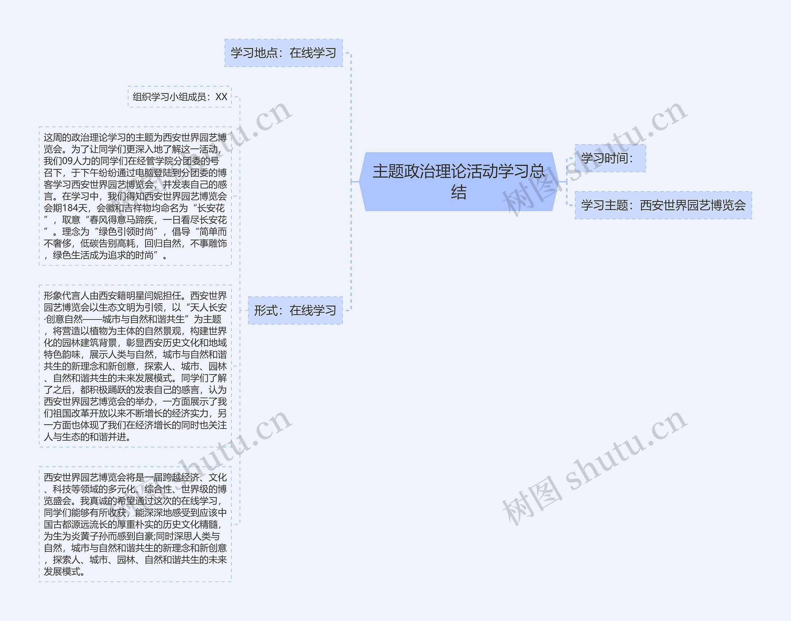 主题政治理论活动学习总结思维导图