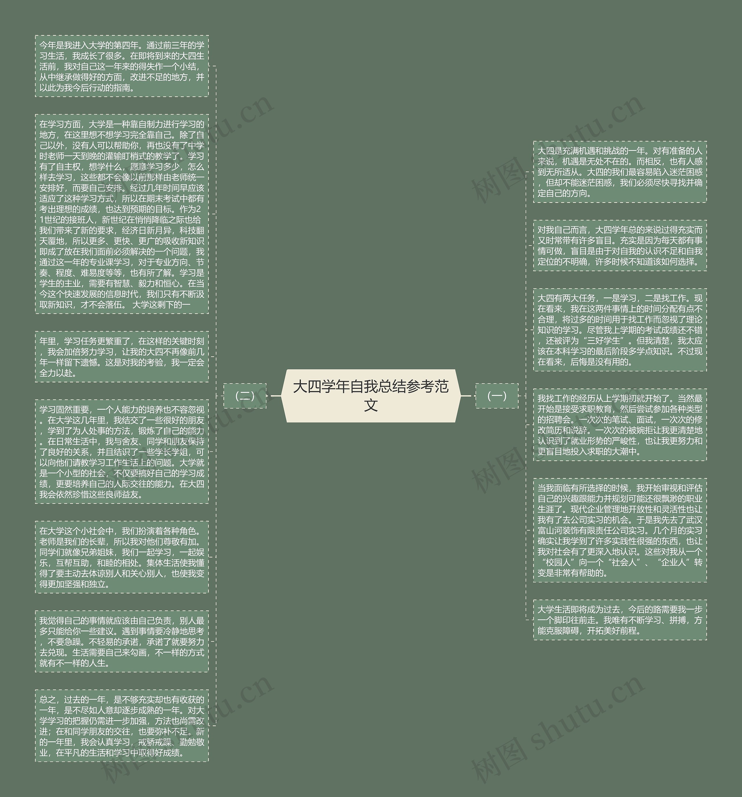 大四学年自我总结参考范文思维导图