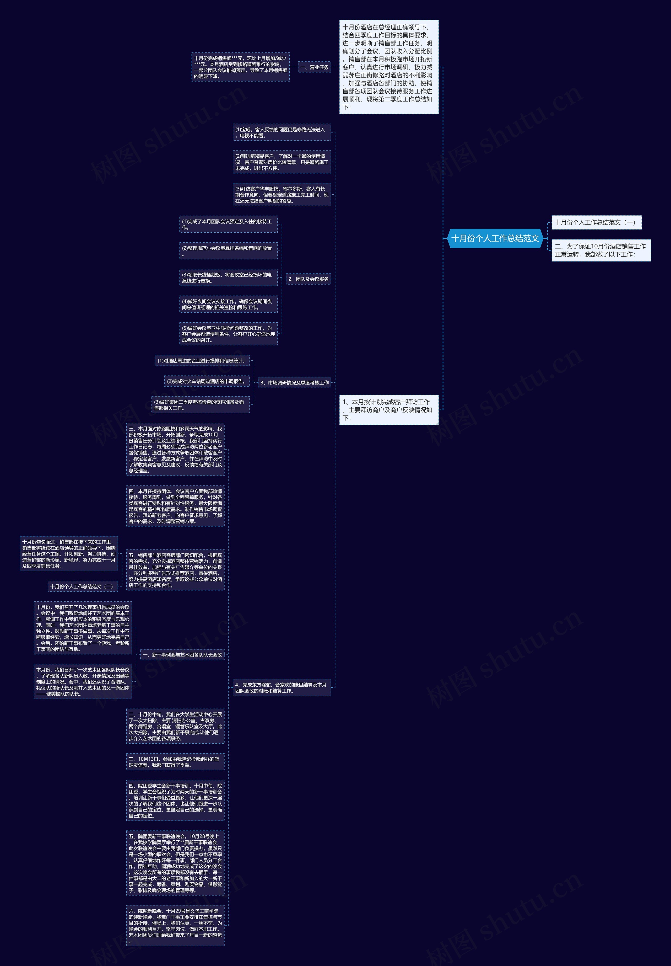 十月份个人工作总结范文思维导图
