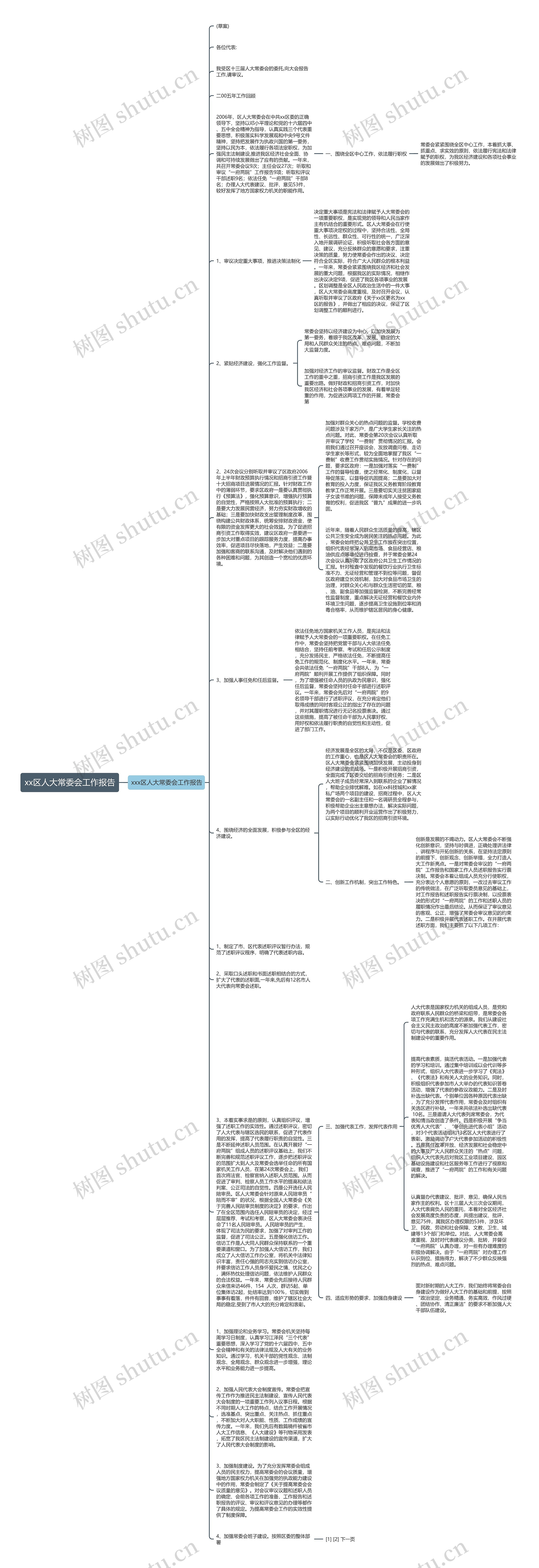 xx区人大常委会工作报告思维导图