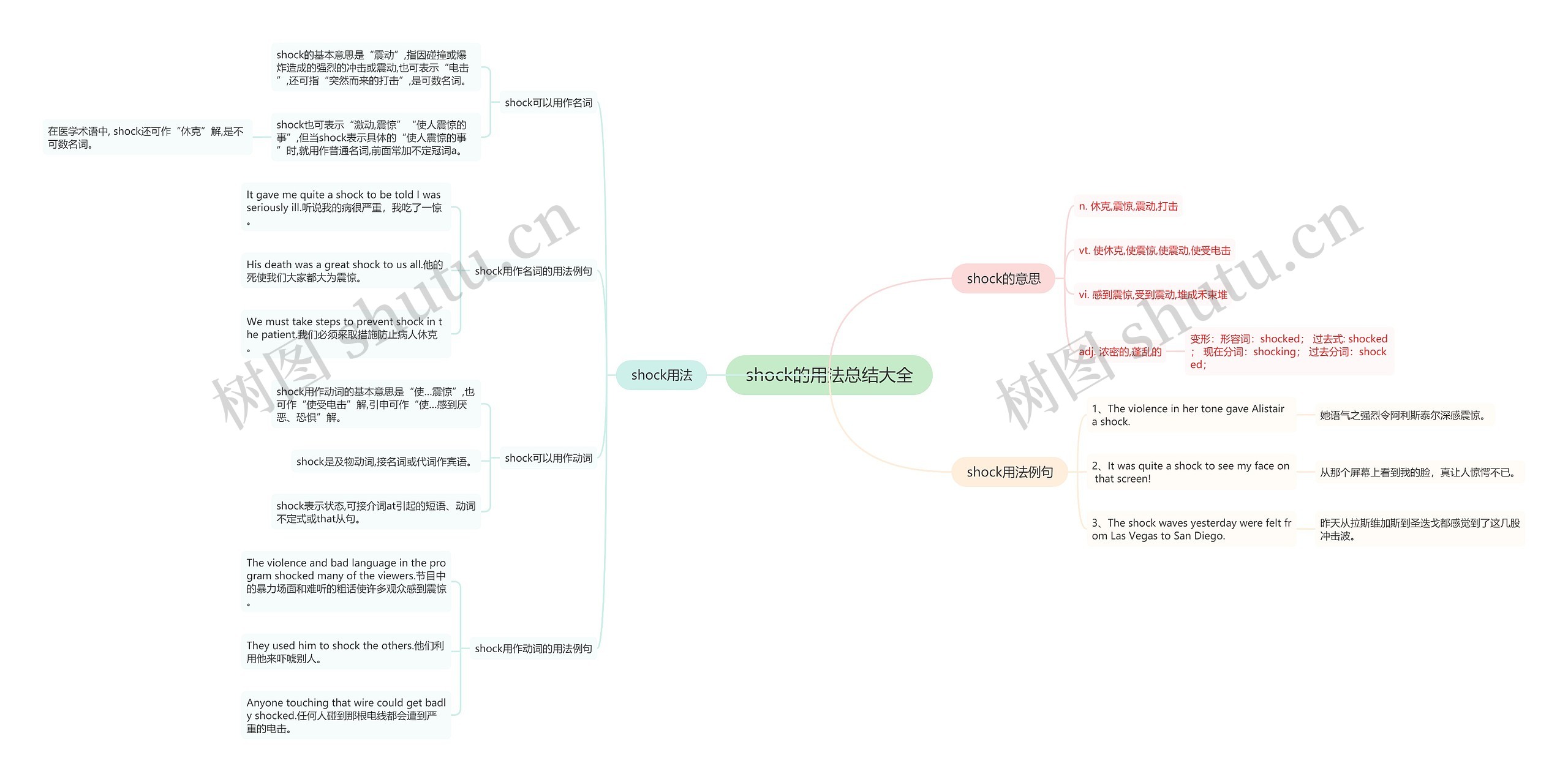 shock的用法总结大全思维导图