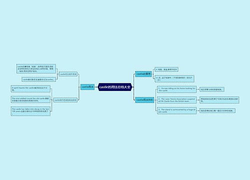castle的用法总结大全