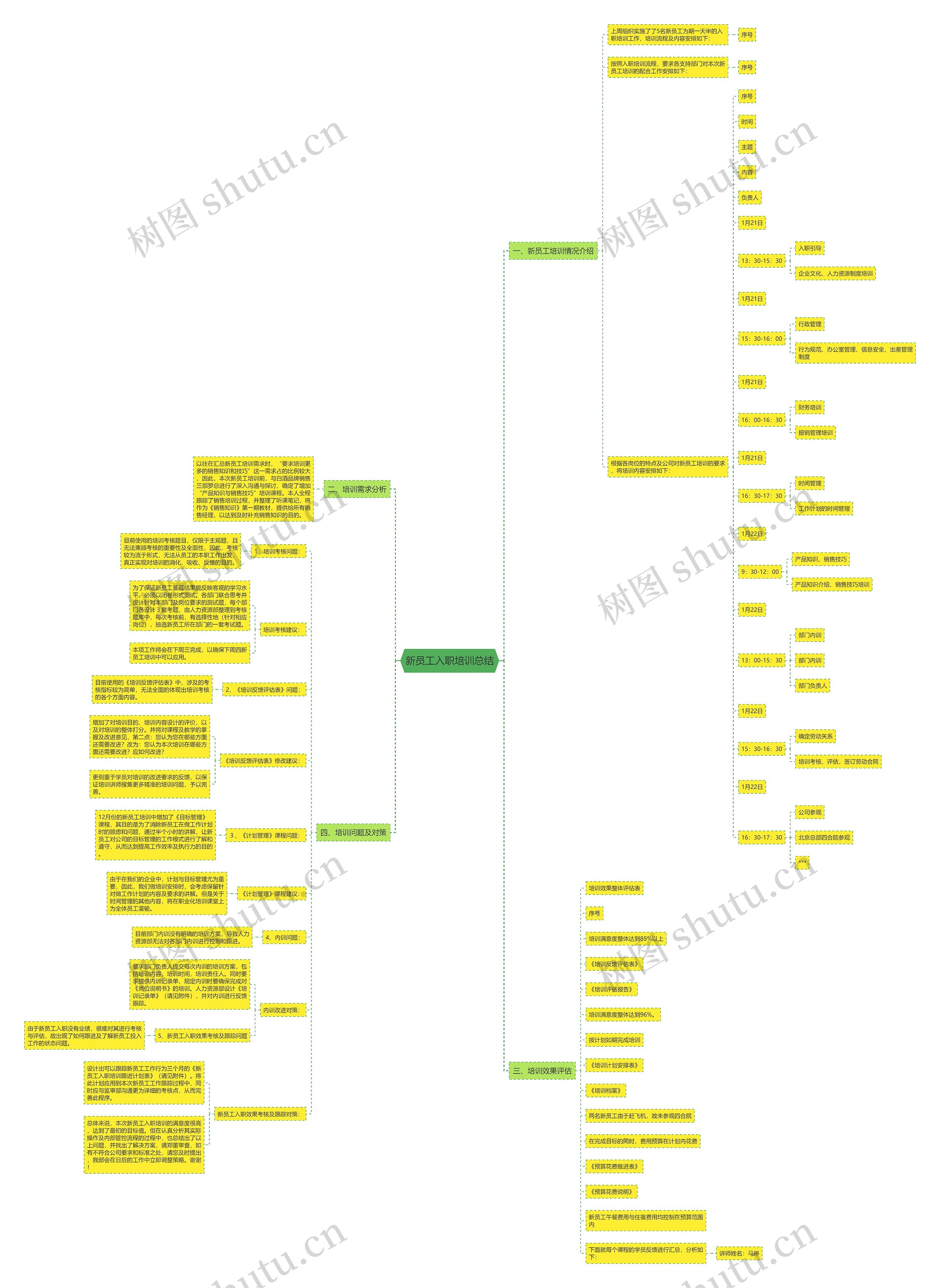 新员工入职培训总结 新员工入职培训总结