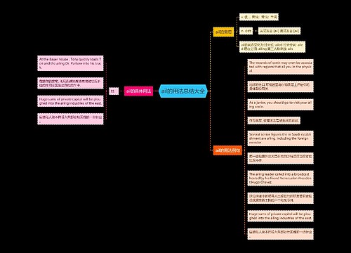 ail的用法总结大全