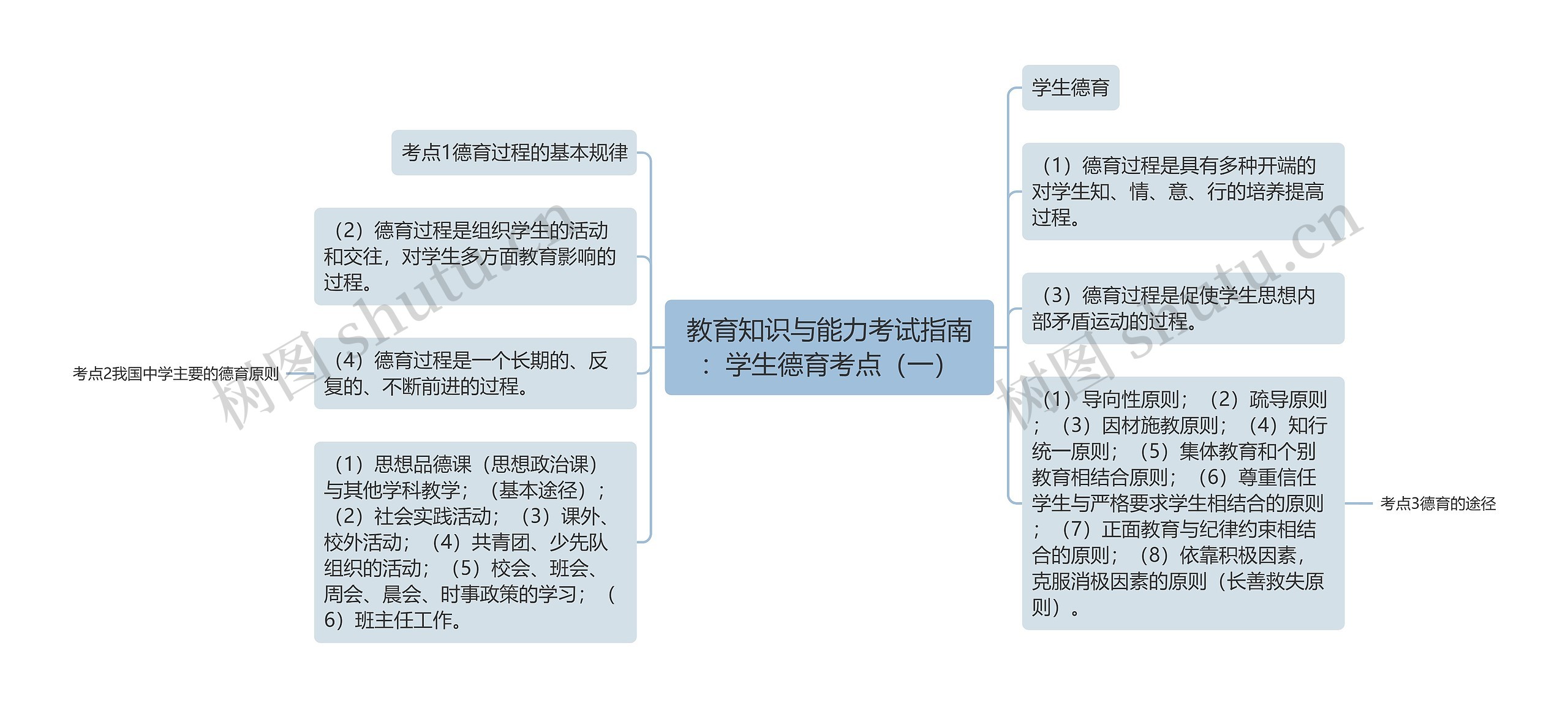 教育知识与能力考试指南：学生德育考点（一）