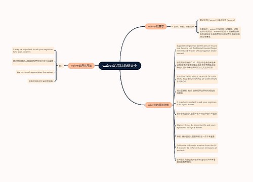 waiver的用法总结大全