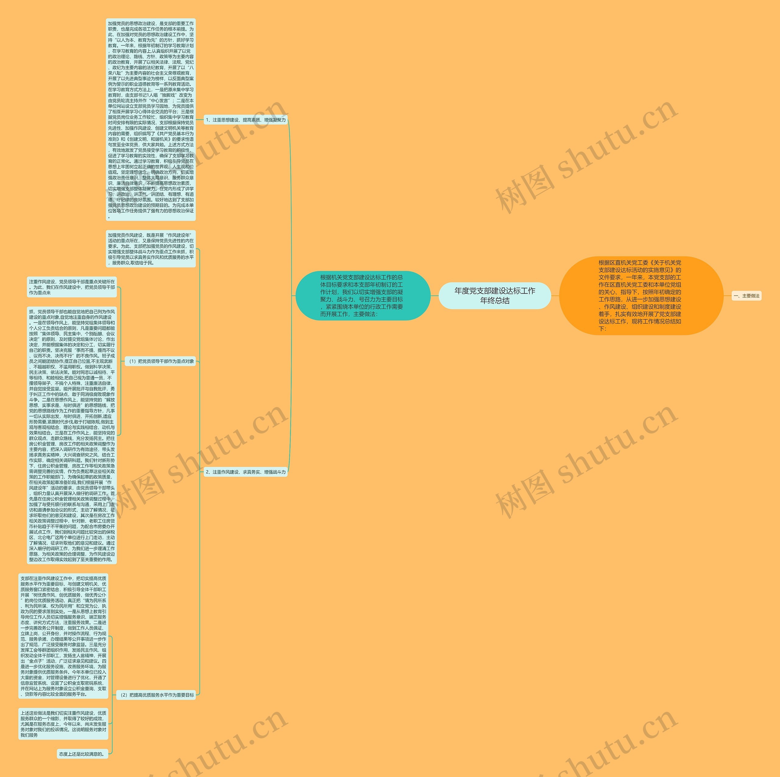 年度党支部建设达标工作年终总结思维导图