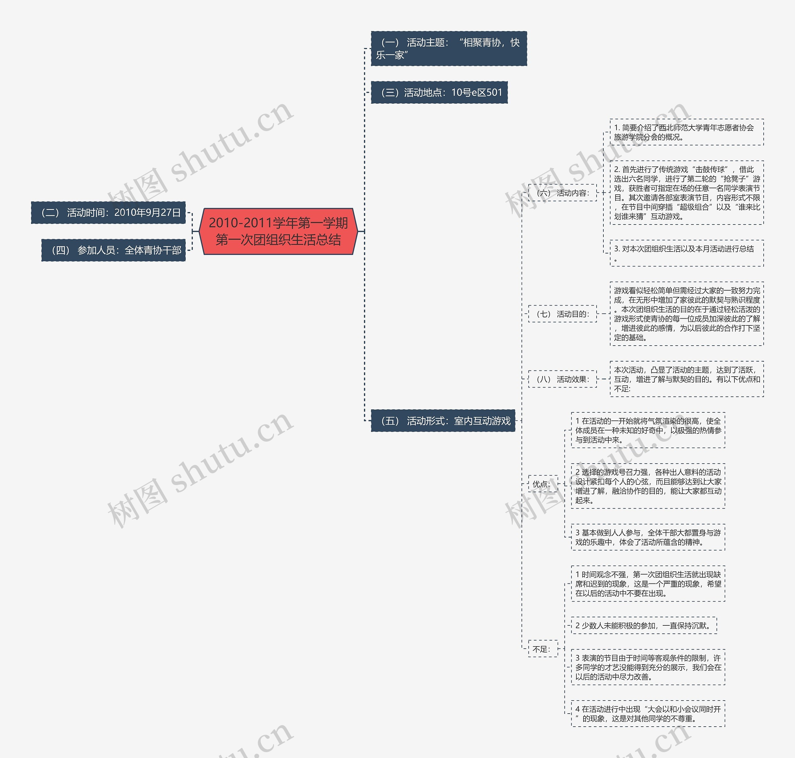 2010-2011学年第一学期第一次团组织生活总结思维导图