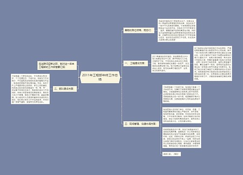 2011年工程部年终工作总结