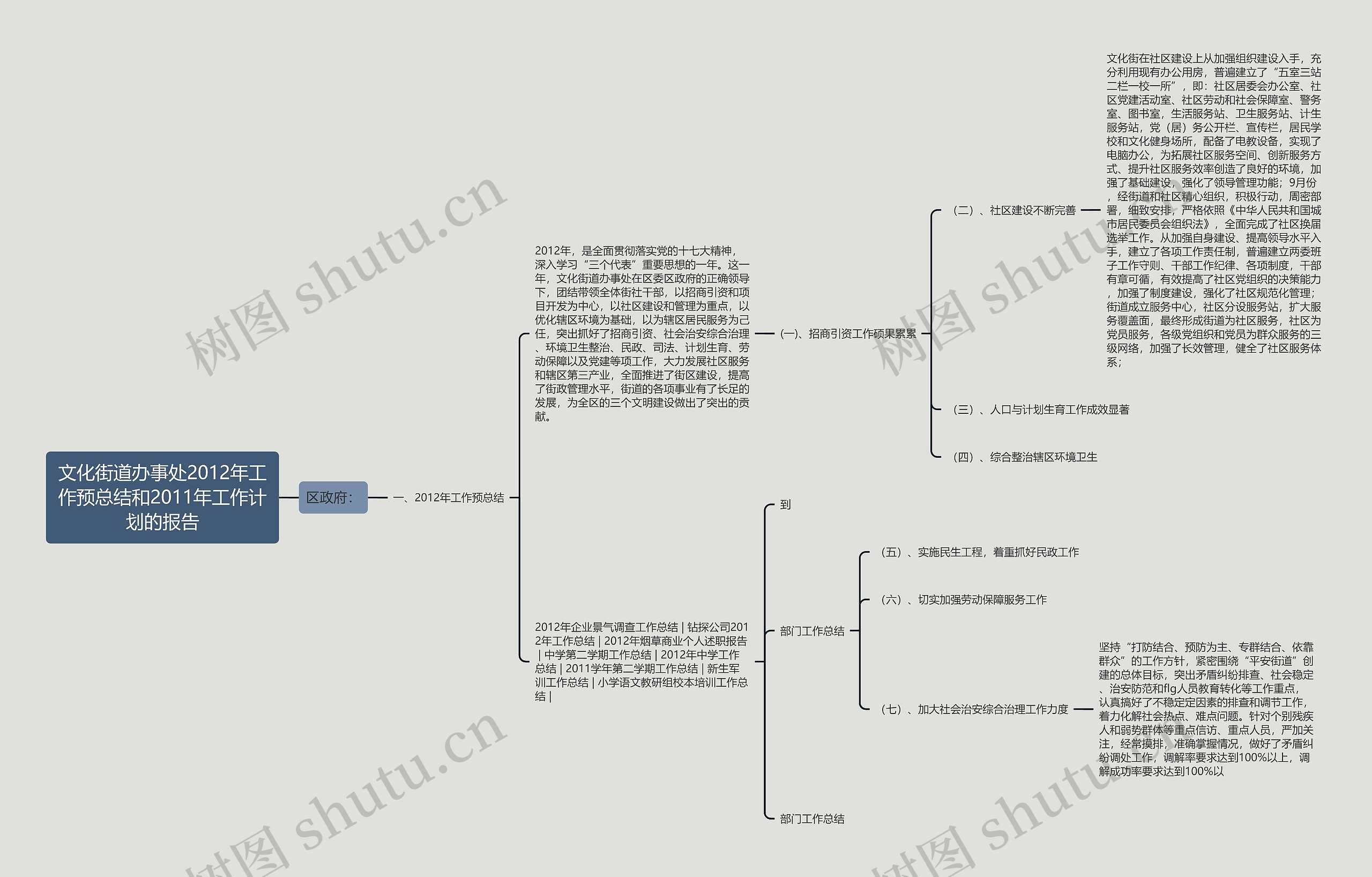 文化街道办事处2012年工作预总结和2011年工作计划的报告思维导图