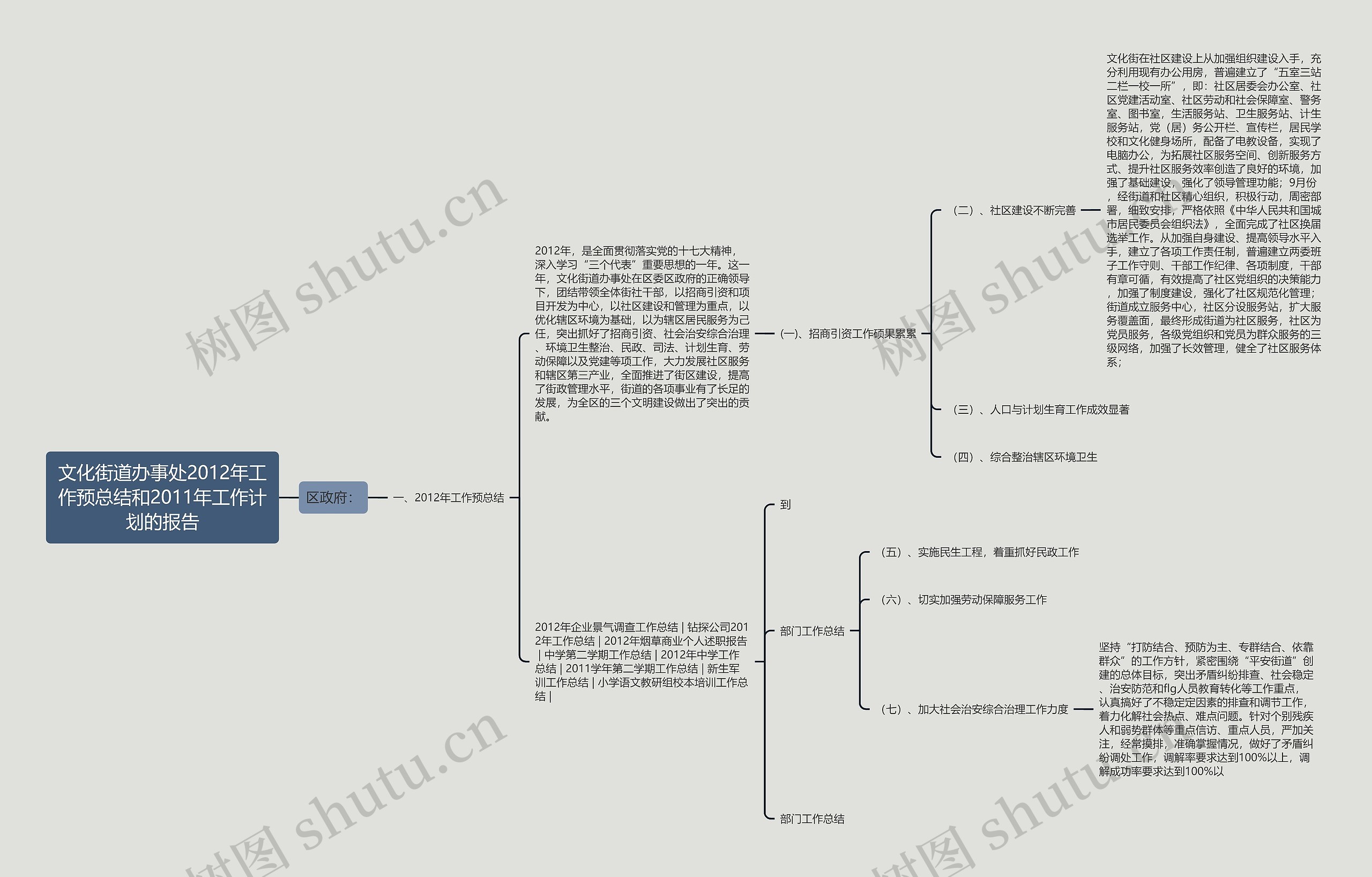 文化街道办事处2012年工作预总结和2011年工作计划的报告 文化街道办事处2012年工作预总结和2011年工作计划的报告