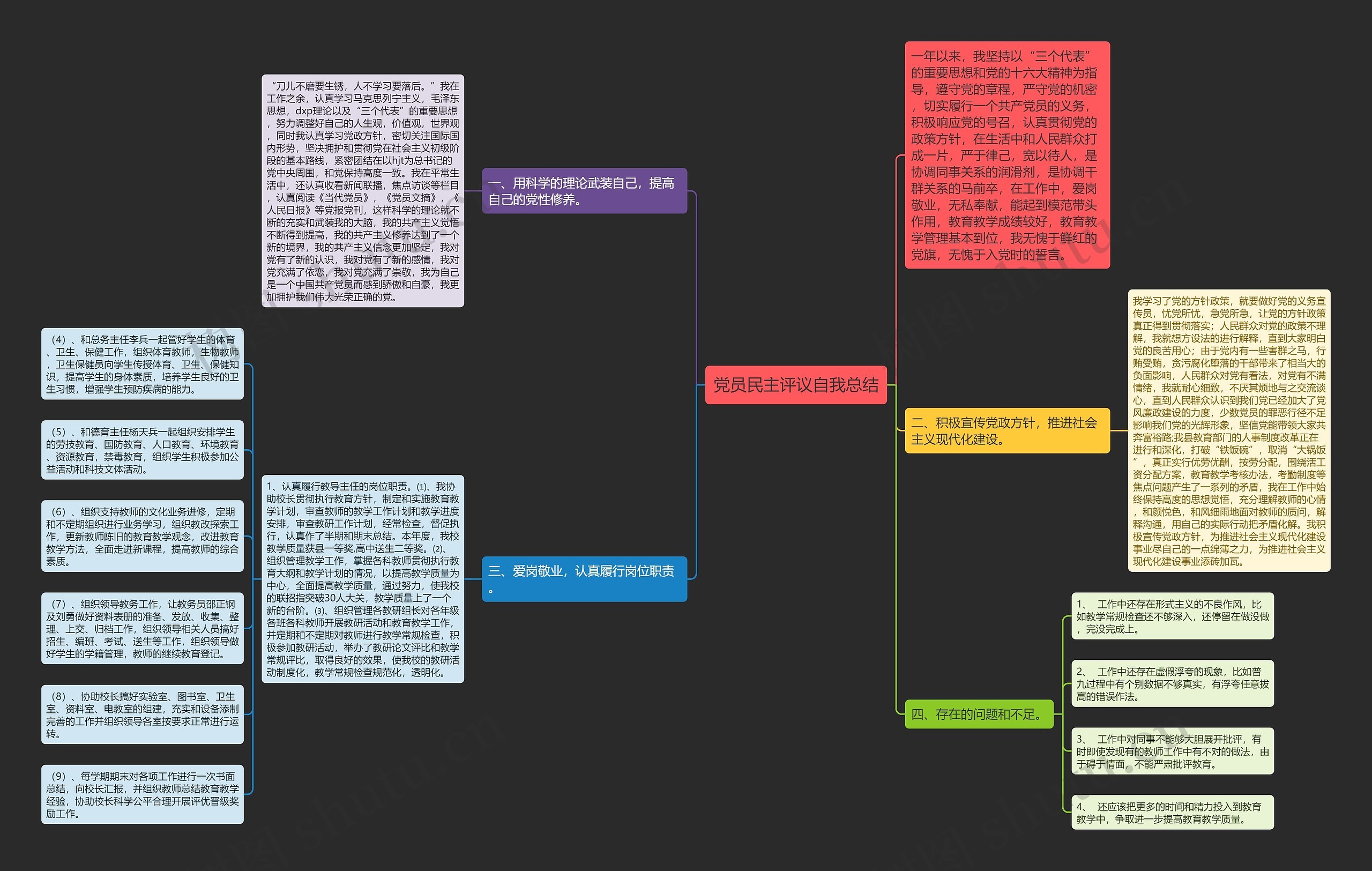 党员民主评议自我总结思维导图