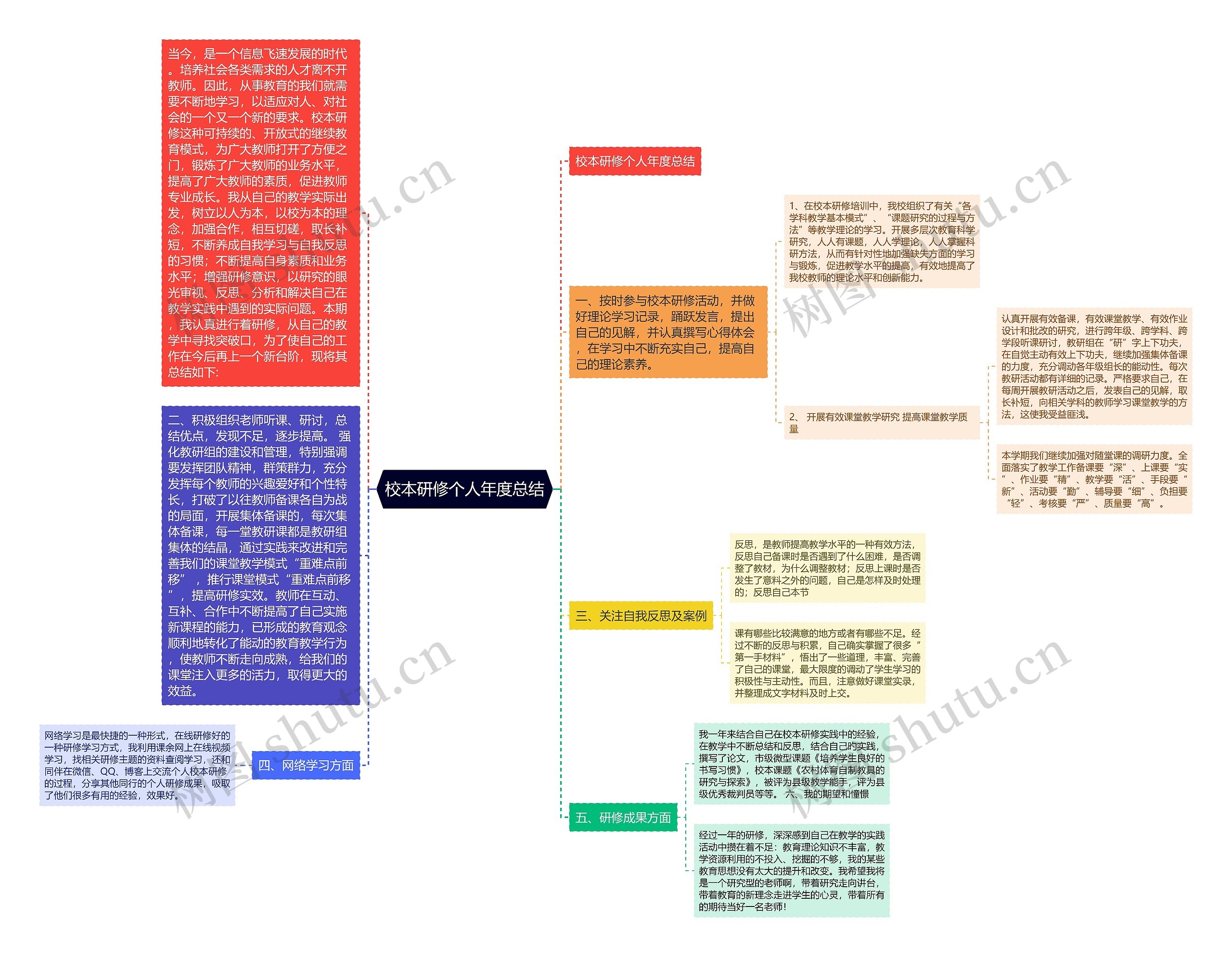 校本研修个人年度总结 校本研修个人年度总结