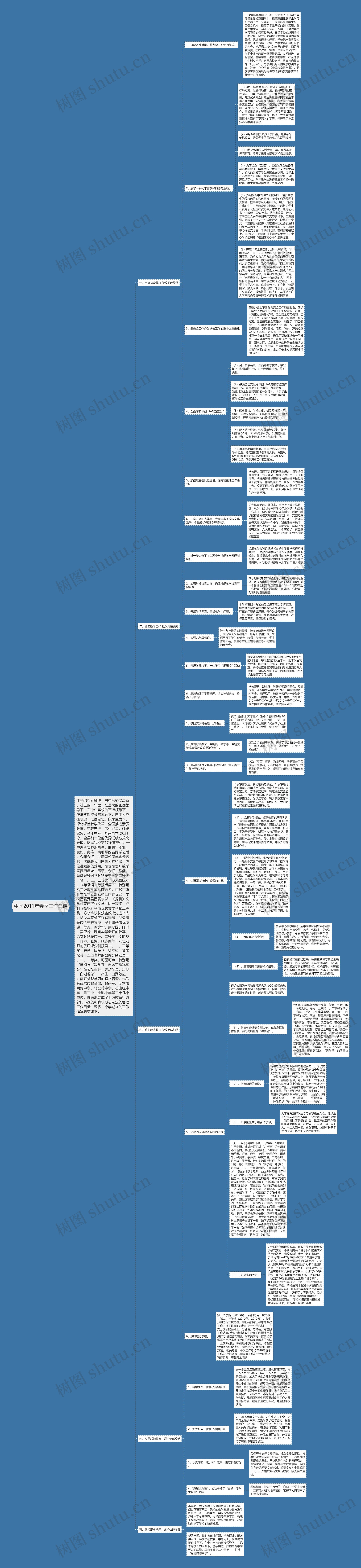 中学2011年春季工作总结思维导图