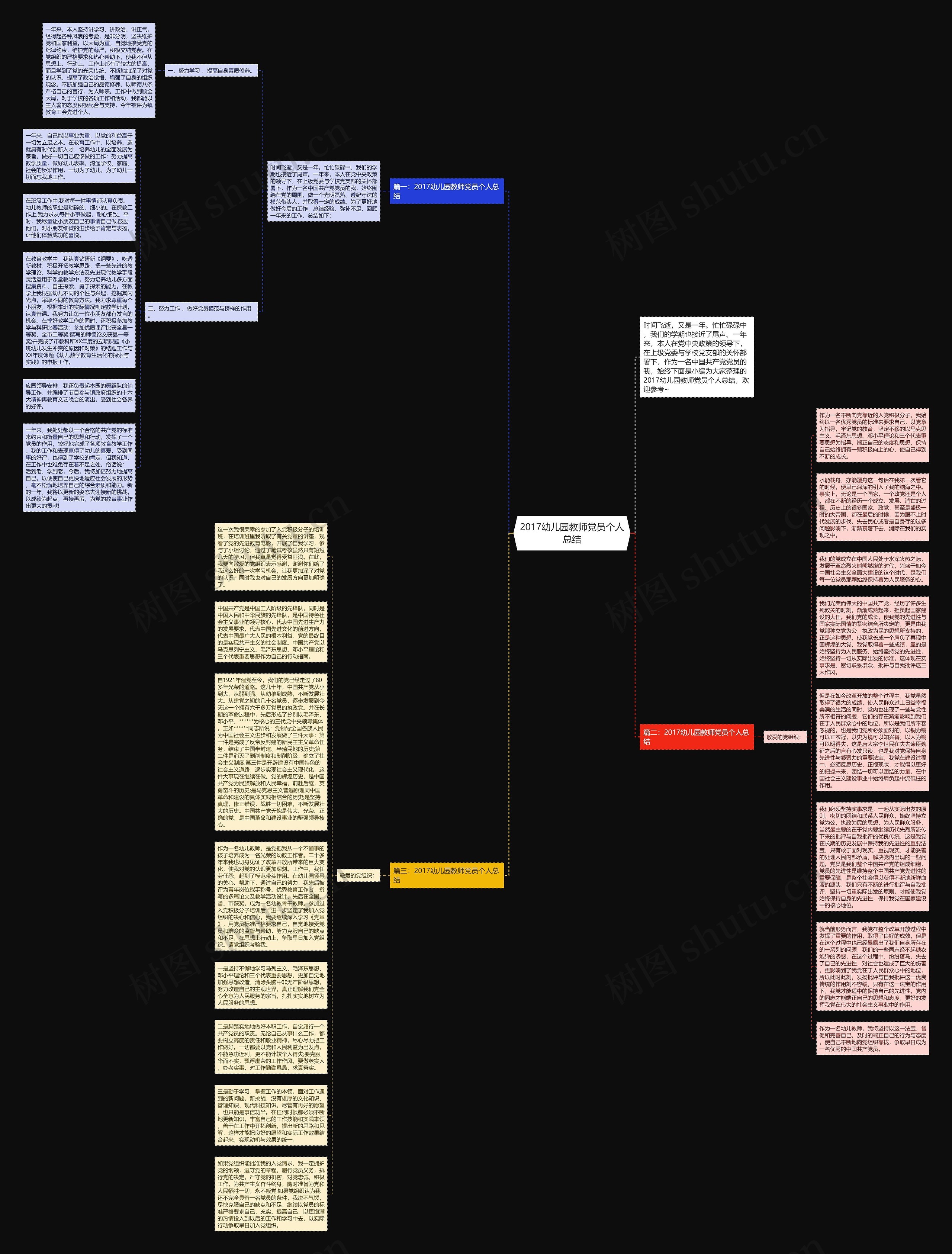 2017幼儿园教师党员个人总结思维导图