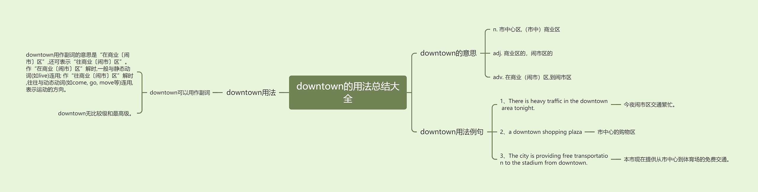 downtown的用法总结大全