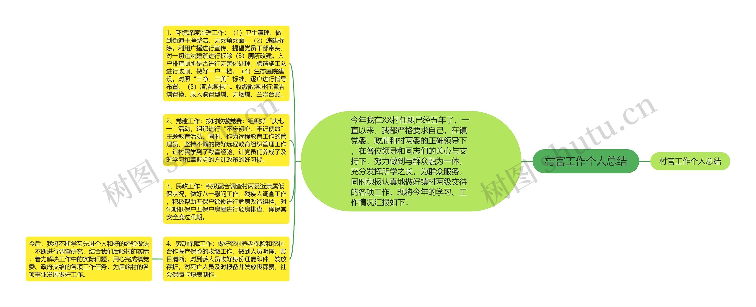 村官工作个人总结思维导图