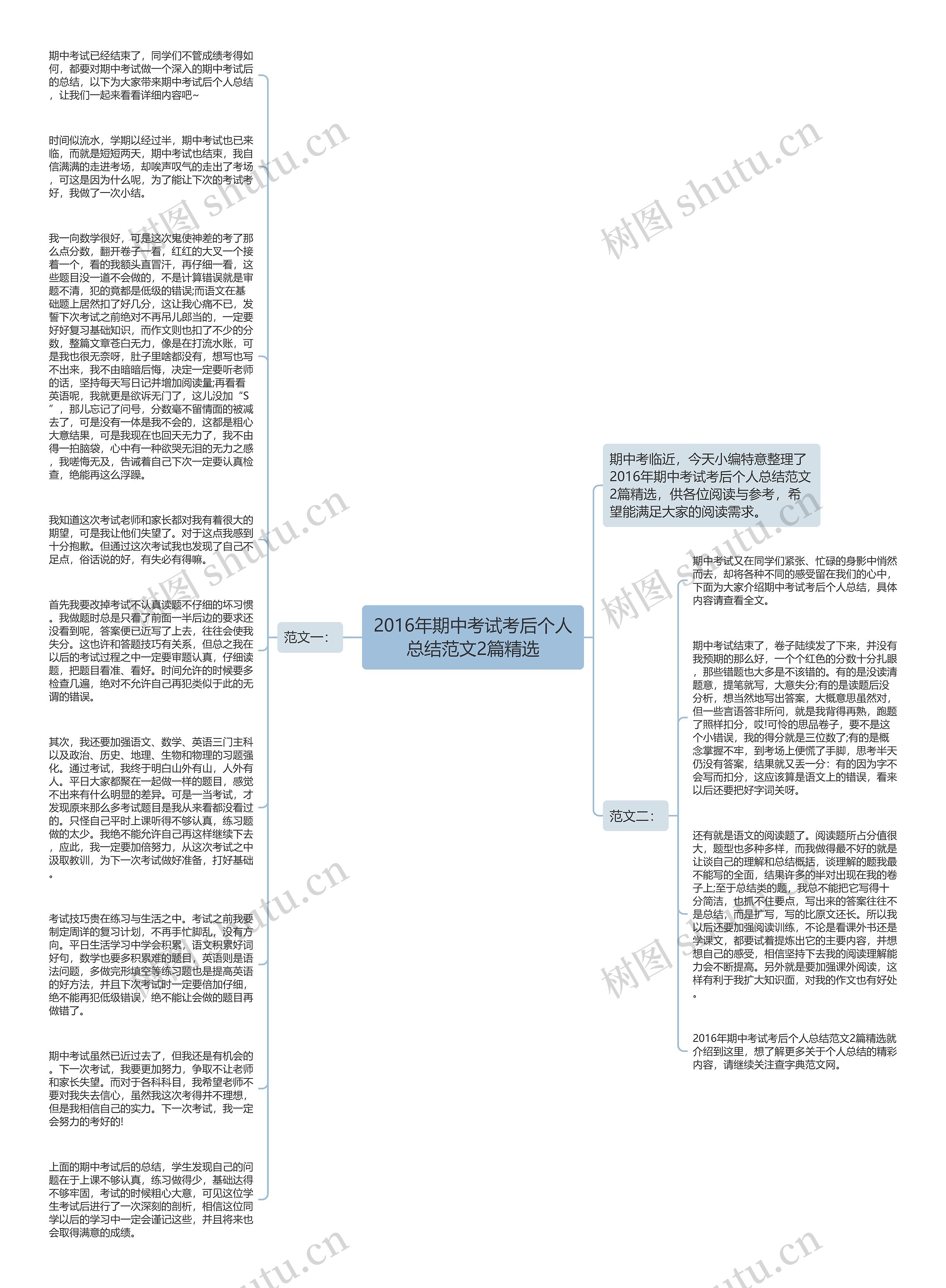 2016年期中考试考后个人总结范文2篇精选思维导图