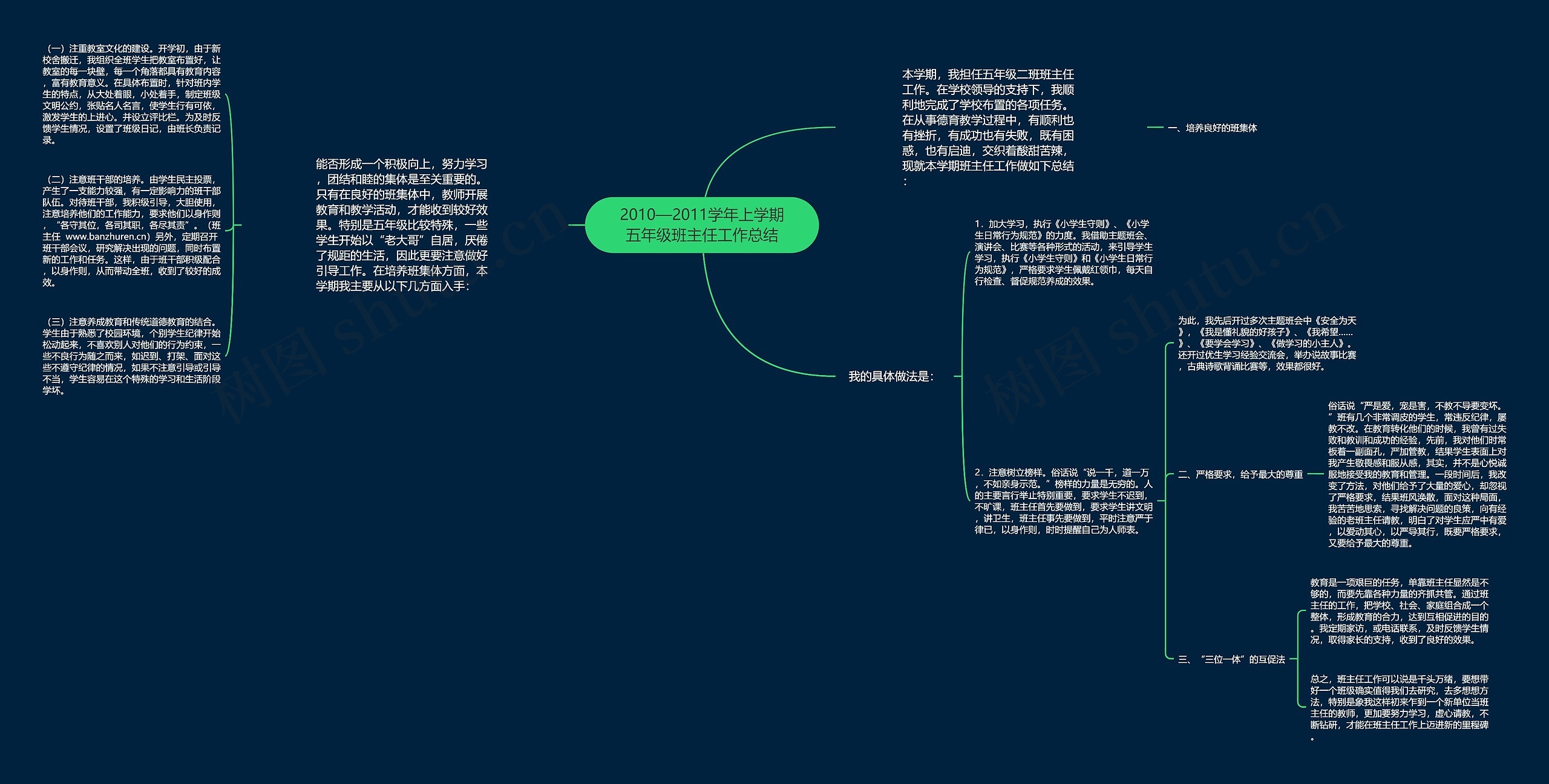 2010—2011学年上学期五年级班主任工作总结