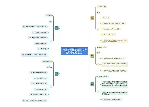 2023教师资格考试：常考的20个依据（二）