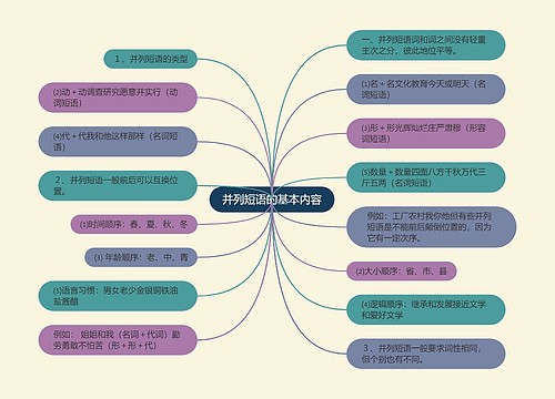 并列短语的基本内容