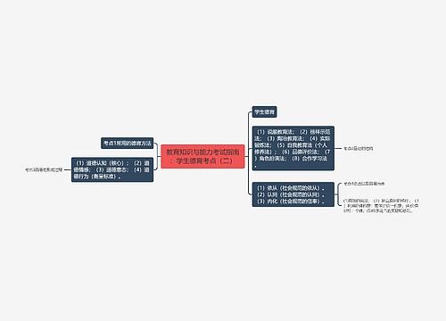 教育知识与能力考试指南：学生德育考点（二）