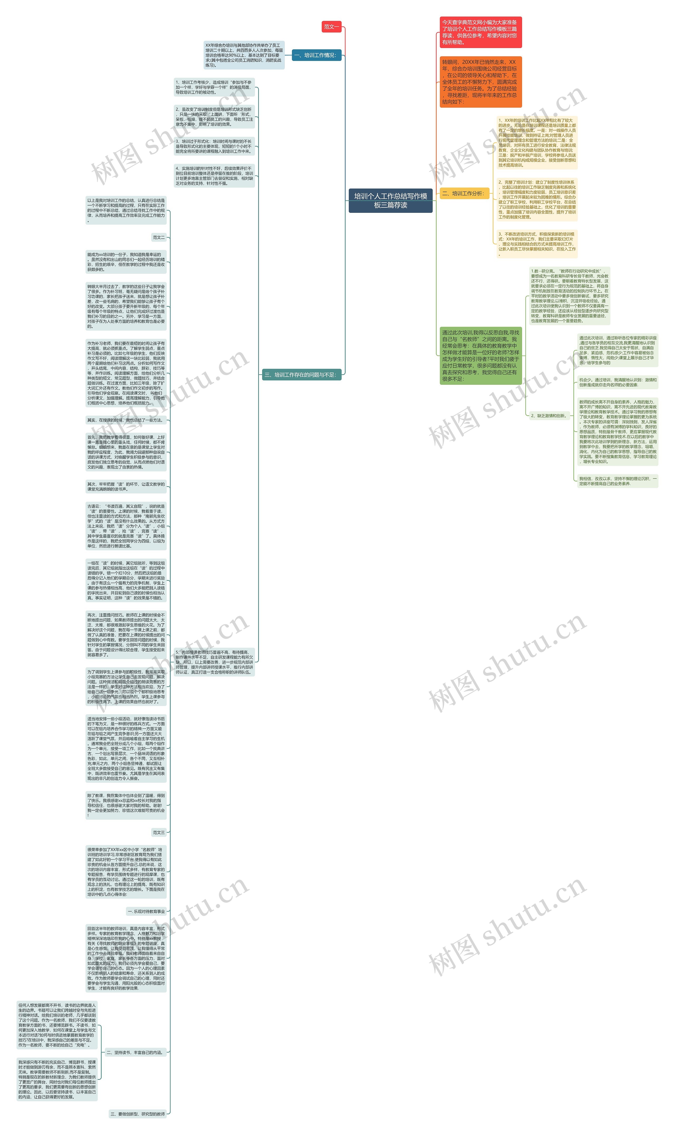 培训个人工作总结写作三篇荐读思维导图