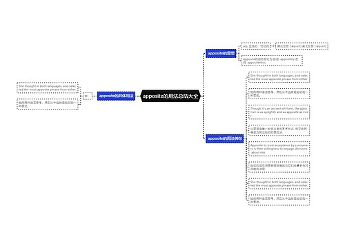apposite的用法总结大全