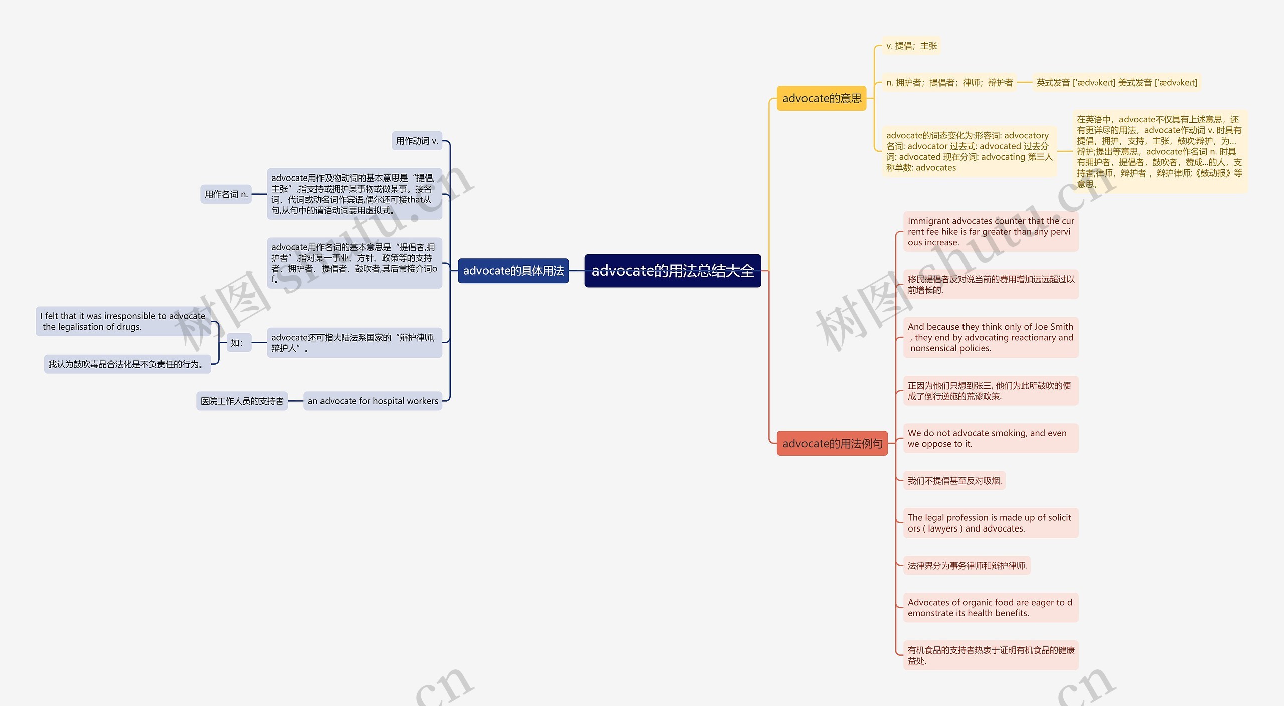 advocate的用法总结大全思维导图