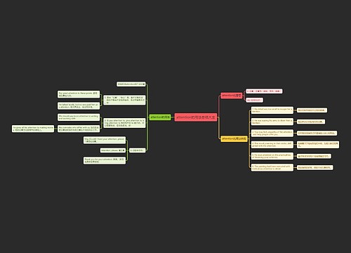 attention的用法总结大全