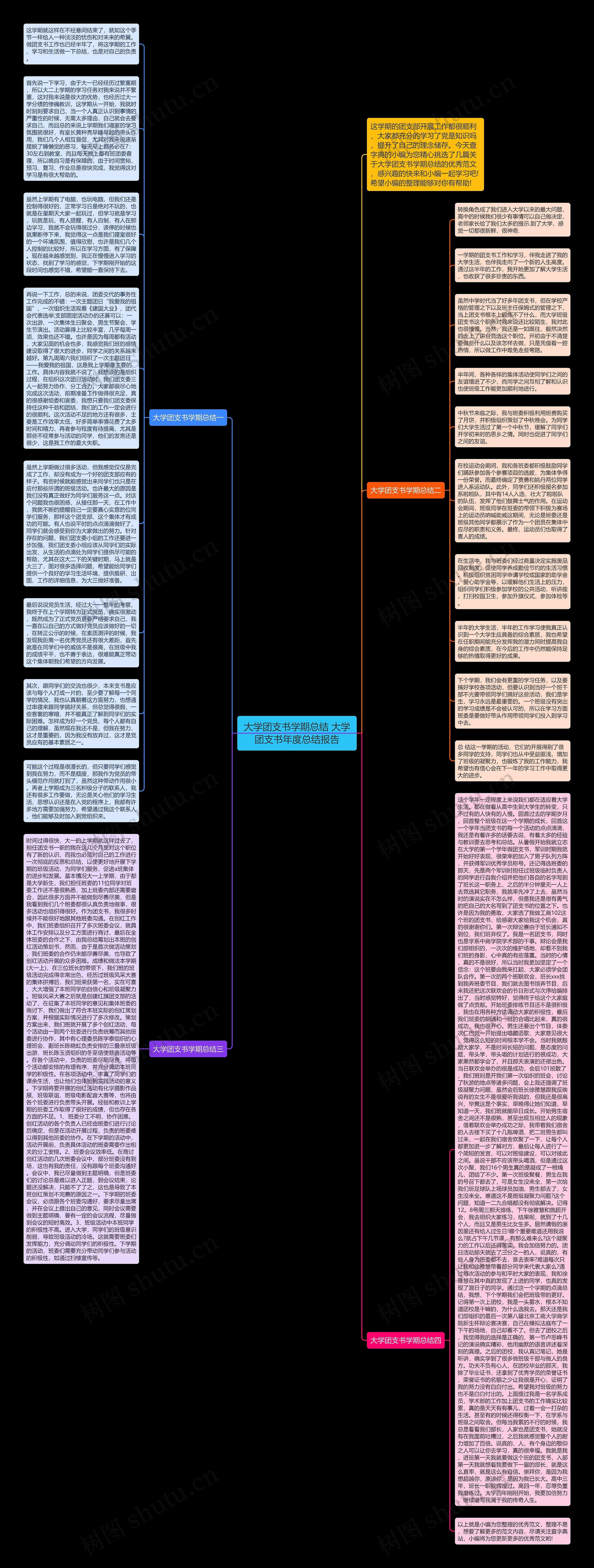 大学团支书学期总结 大学团支书年度总结报告思维导图