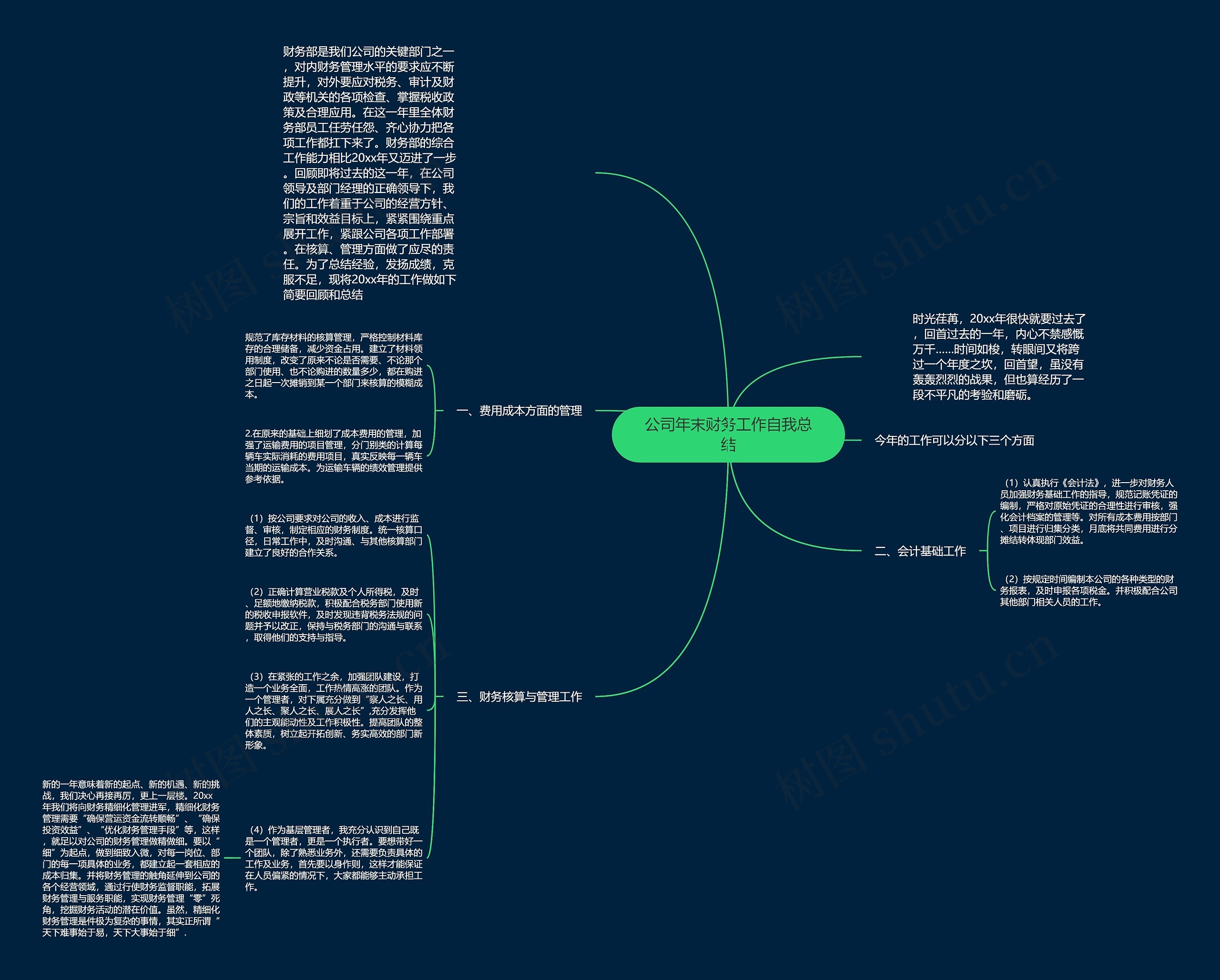 公司年末财务工作自我总结思维导图