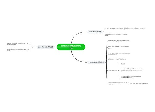 consultancy的用法总结大全