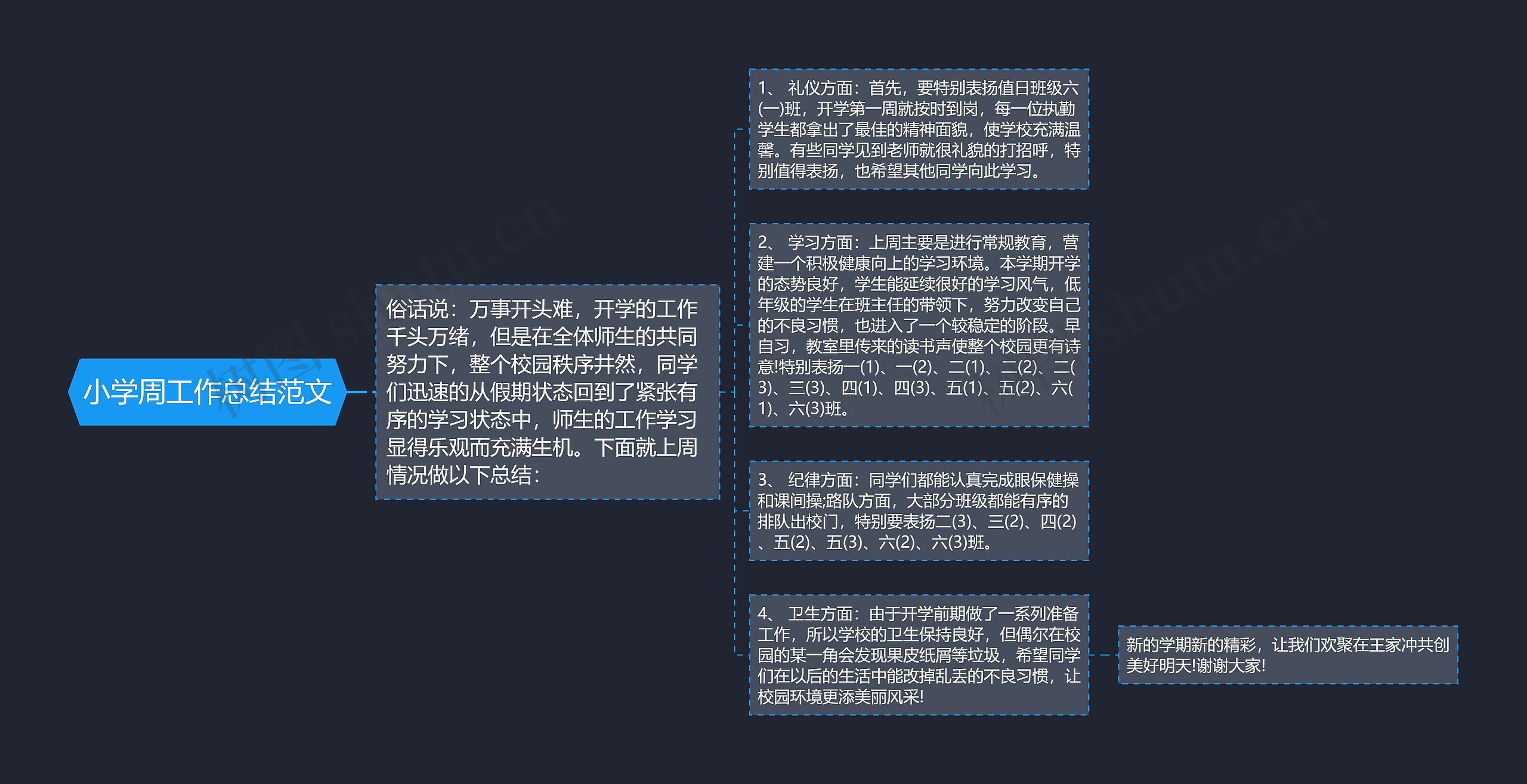 小学周工作总结范文思维导图