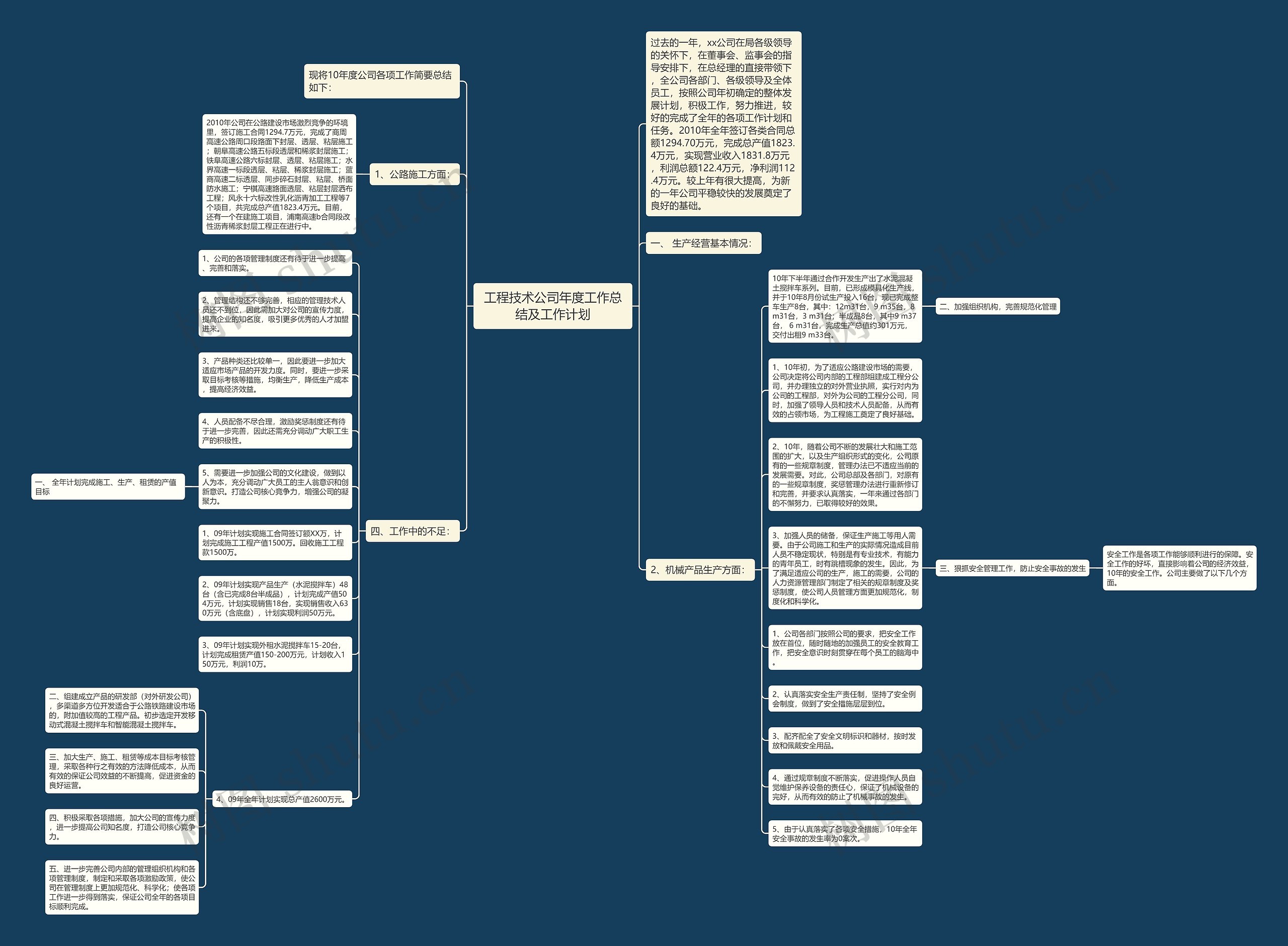 工程技术公司年度工作总结及工作计划思维导图