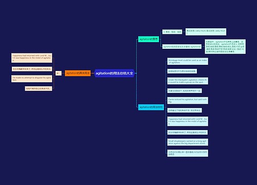 agitation的用法总结大全