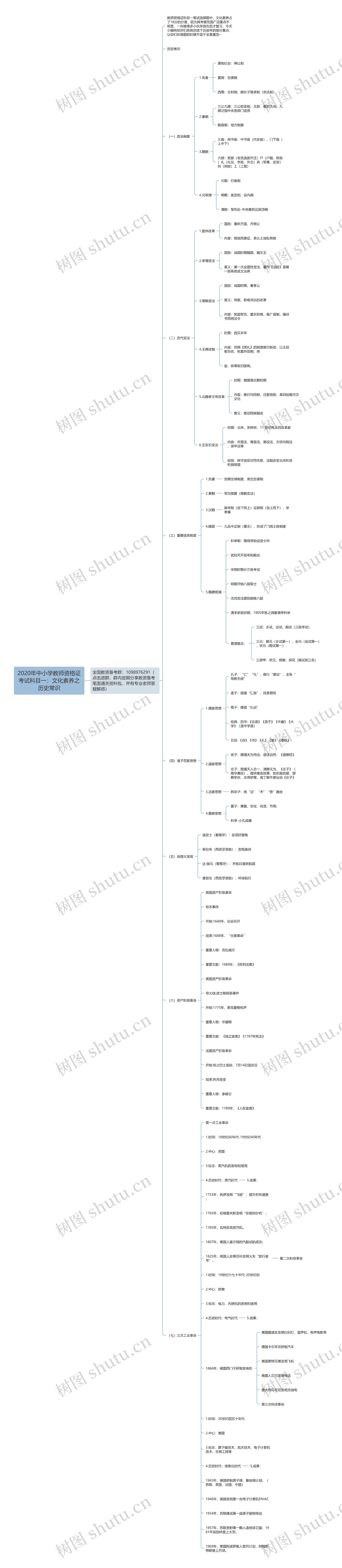 2020年中小学教师资格证考试科目一：文化素养之历史常识思维导图