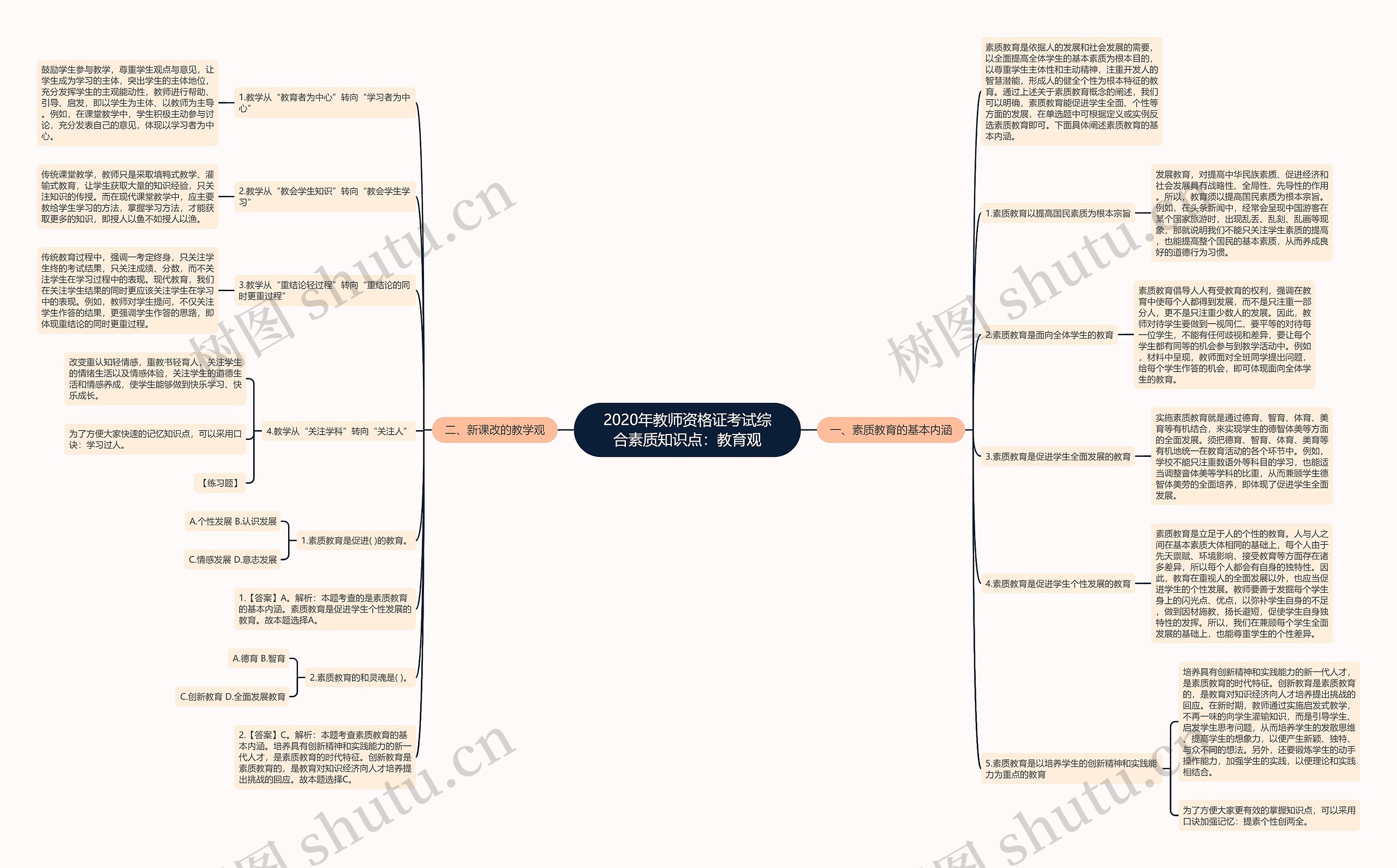 2020年教师资格证考试综合素质知识点:教育观 2020年教师资格证考试综合素质知识点:教育观