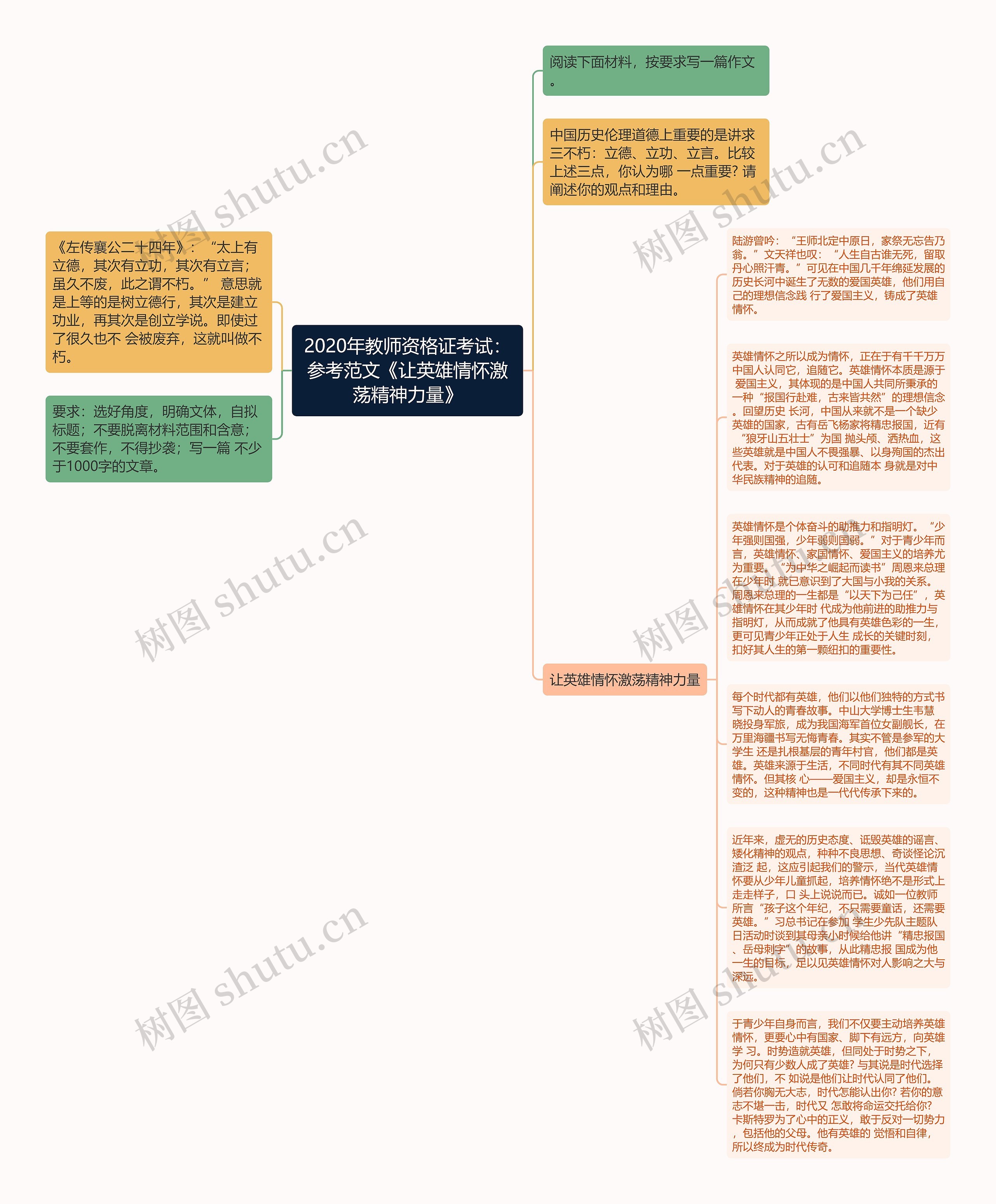 2020年教师资格证考试：参考范文《让英雄情怀激荡精神力量》