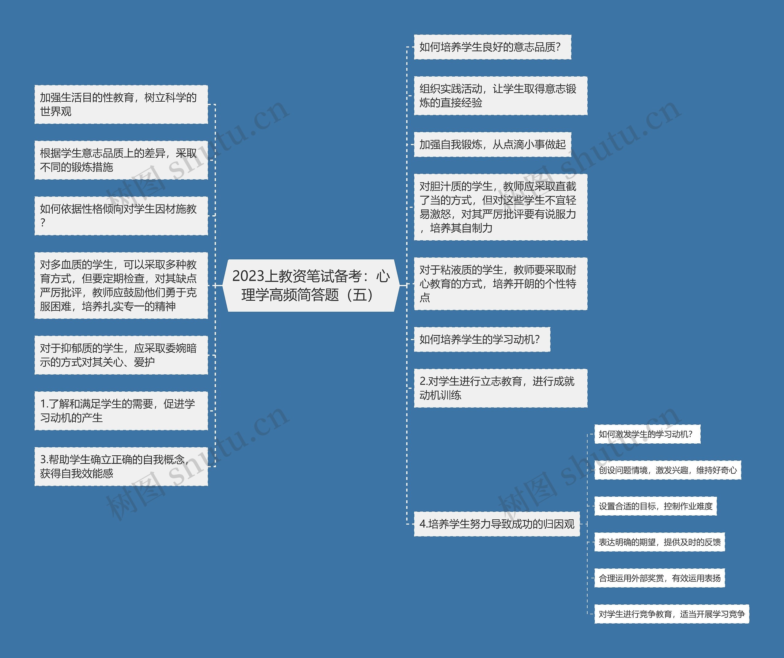 2023上教资笔试备考：心理学高频简答题（五）思维导图