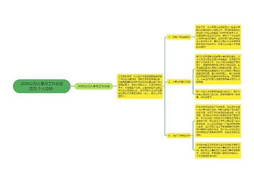 2020公司人事月工作总结范文,个人总结-