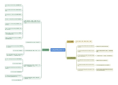 really的用法总结大全