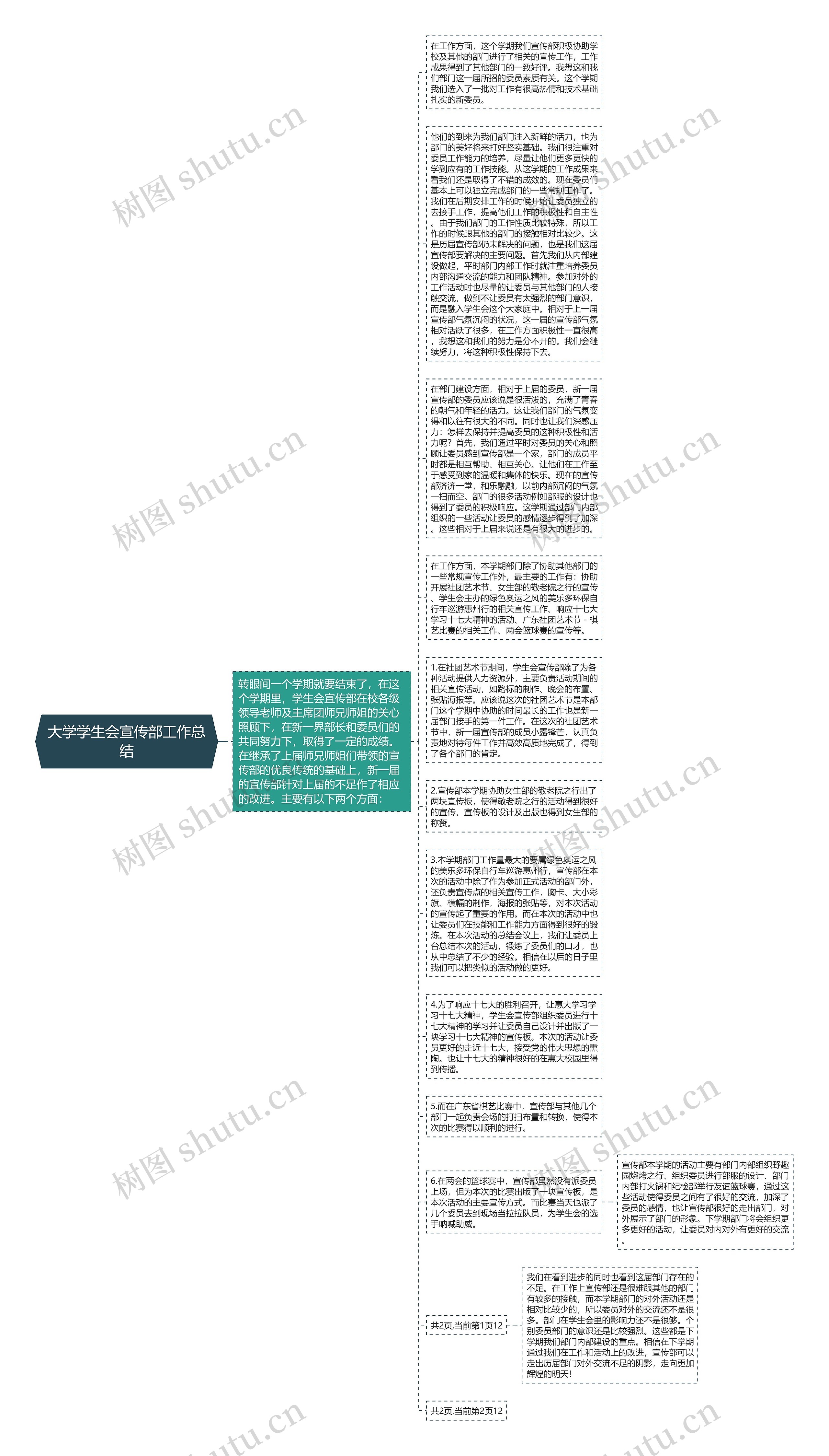 大学学生会宣传部工作总结