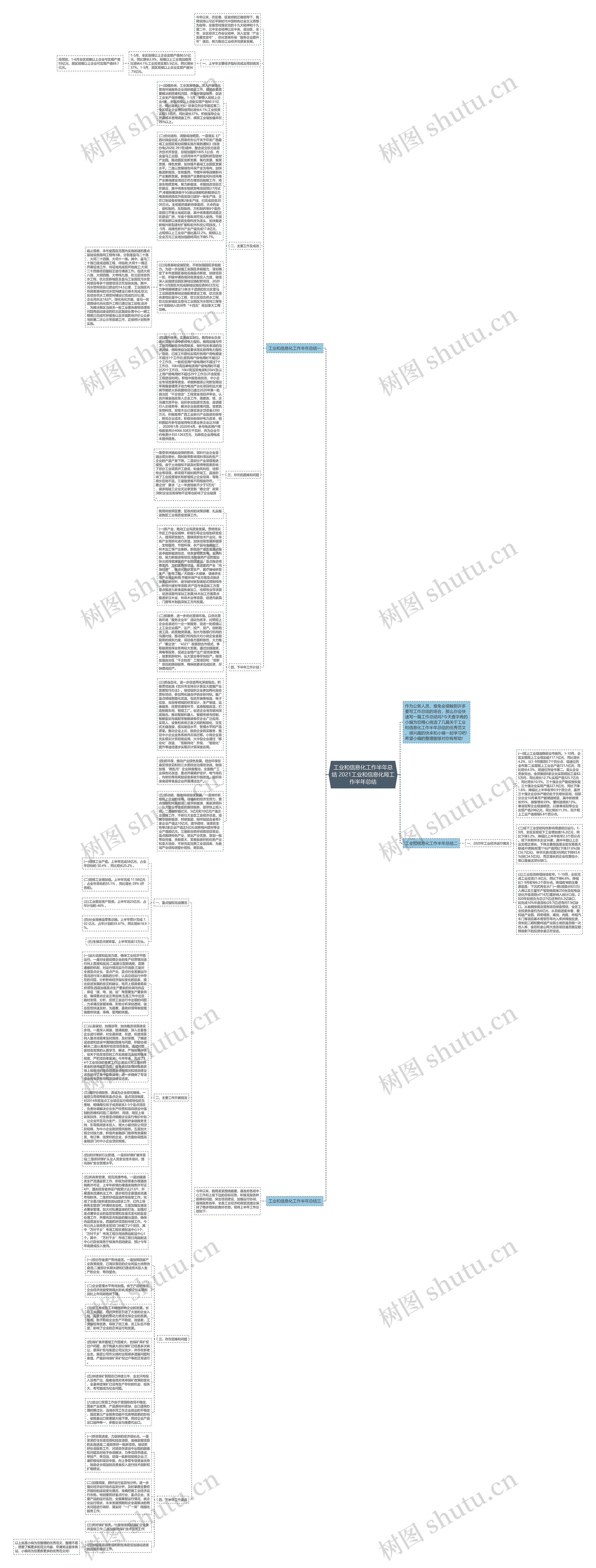 工业和信息化工作半年总结 2021工业和信息化局工作半年总结思维导图