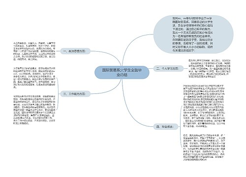 国际贸易系大学生全面毕业总结