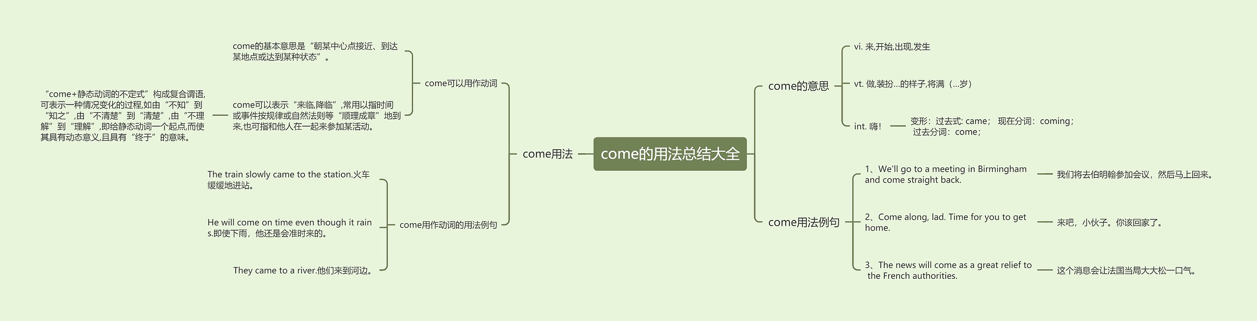 come的用法总结大全